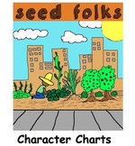 Seedfolks by Paul Fleischman - Character Chart Graphic Organizer