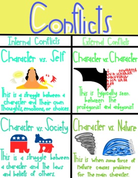 Preview of Character Conflicts Anchor Chart