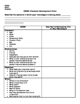 Preview of Character Development Worksheet for Any Scene or Monologue