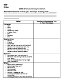 Character Development Worksheet for Any Scene or Monologue