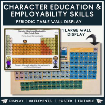 Preview of Character Education Classroom Poster Display 