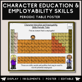 Preview of Character Education Periodic Table Poster