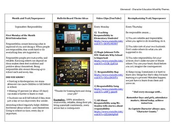 Preview of Character Education School-Wide Program: Video Clips, Bulletin board ideas