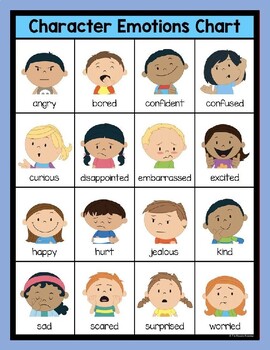 Character Emotions Chart - Pictionary by Halvorson Kaela | TPT