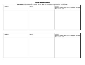 Preview of Character Feelings and Actions Graphic Organizer EDITABLE