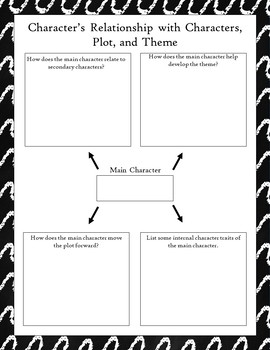 Character Graphic Organizer BUNDLE by Maxwell in the Middle | TPT