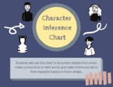 Character Inference Chart