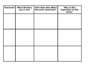 Preview of Character Interactions Graphic Organizer (Primary & Secondary)
