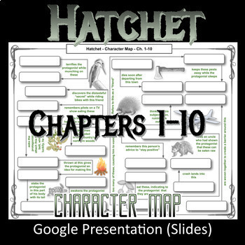 Preview of Character Map for HATCHET Ch. 1-10 (worksheets, quizzes, study guide) NO PREP