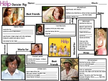 Preview of Character Map for Kathryn Stockett's The Help (Film or Novel)