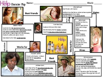 The Help Cast & Character Guide