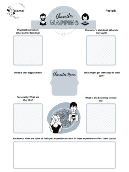 Preview of Character Map Graphic Organizer for Creative Writing