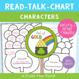 Character Mini Lesson for After Guided Reading