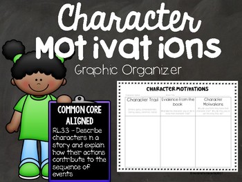 Character Motivation Graphic Organizer by A Pineapple a Day - Kendra