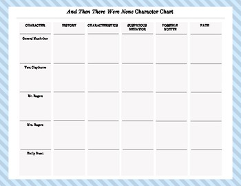And Then There Were None Character Chart