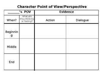 Preview of Character Point of View and Perspective