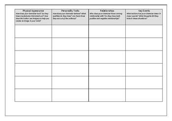 Character Profile Template by D L | Teachers Pay Teachers