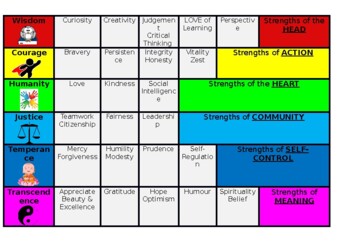 Character Strengths Chart by Kirsti's Kreations | TPT