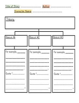 Preview of Character Trait Graphic Organizer and Essay Template