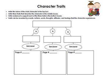 Character Trait Graphic Organizers By Kaitlin Loos Tpt