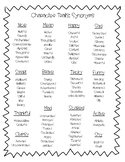 Character Trait List