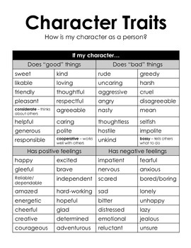 Character Trait Packet by Jennifer Mazzola | Teachers Pay Teachers