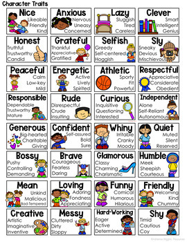 Character Trait Posters Pdf Google Classroom Distance Learning