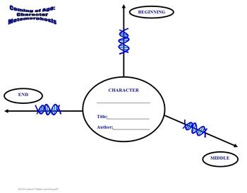 Preview of Character Trait Transition Graphic Organizer Coming of Age CCLS