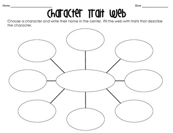 Preview of Character Trait Web - Distance Learning