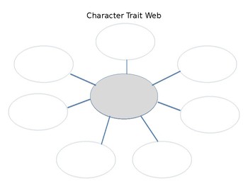 Preview of Character Trait Web