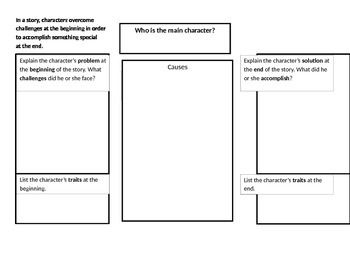 Preview of Character Traits