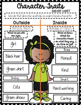 Preview of Character Traits Anchor Chart