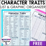 Character Traits Categories