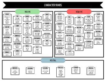 Preview of Character Traits Chart - Positive/Negative/Neutral