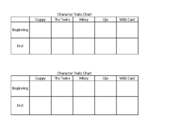 Preview of Character Traits Chart ("We Can Be Heroes")