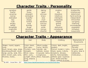 Preview of Character Traits Chart for Middle School