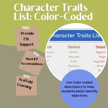 Preview of Character Traits List - Color-Coded