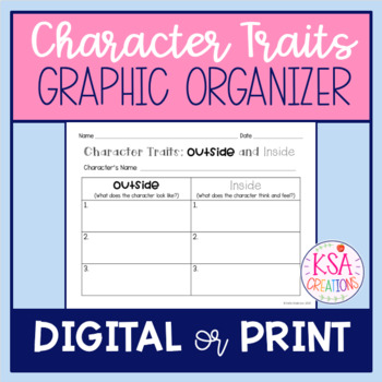 Preview of Character Traits Graphic Organizer | Outside & Inside Traits | Distance Learning