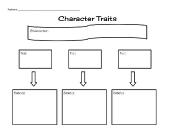 Character Traits Paragraph Writing by Christina Santoleri | TPT