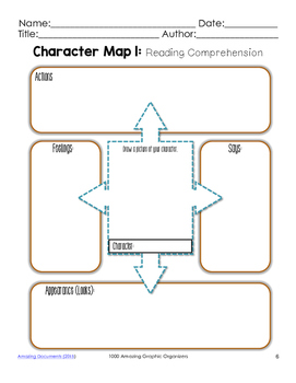 Character Traits Part 1 - Graphic Organizers for Guided Reading