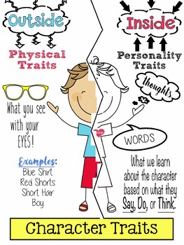 Character Traits Poster by Tiffany Teaches Elementary | TpT
