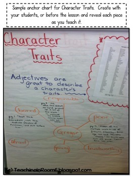 Character Traits in 5 Days by Teaching in Room 6 | TpT