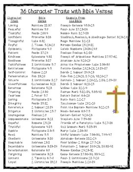 character traits bible verses