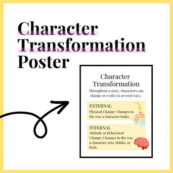 Preview of Character Transformation ELA Anchor Chart | Poster | Student Reference Guide