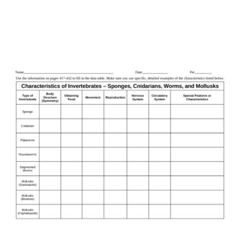 Preview of Characteristics of Invertebrates - Sponges, Cnidarians, Worms, and Mollusks