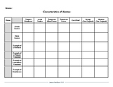 Characteristics of Biomes Graphic Organizer