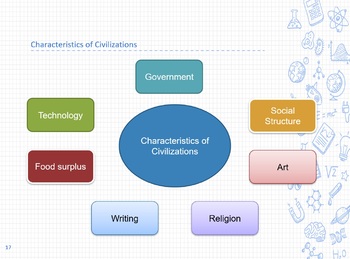 Preview of Characteristics of Civilizations (12-14 Lessons) (Grade 4-6)