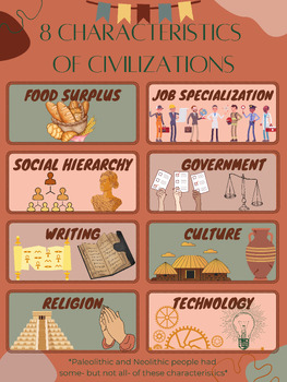 Preview of Characteristics of Civilizations Anchor Poster