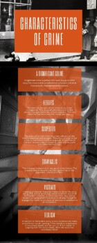 Preview of Characteristics of Crime Fiction - Infographic
