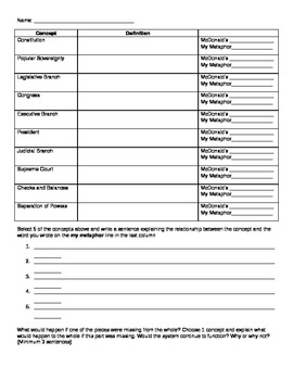 Preview of Characteristics of Democracy notes